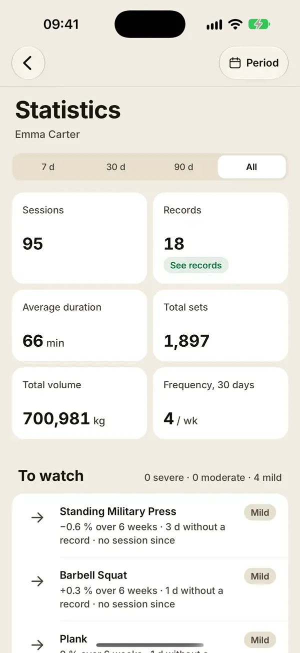 A client's stats: 95 sessions, 18 records, volume and consistency