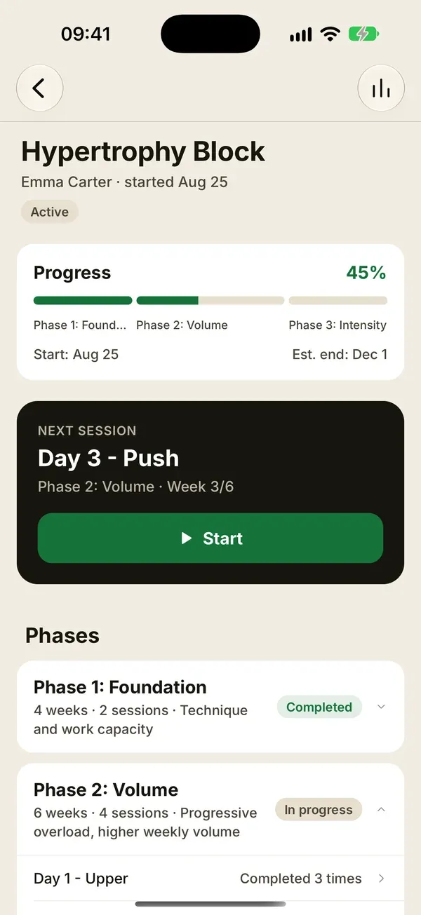 A hypertrophy program split into phases in Coachigo