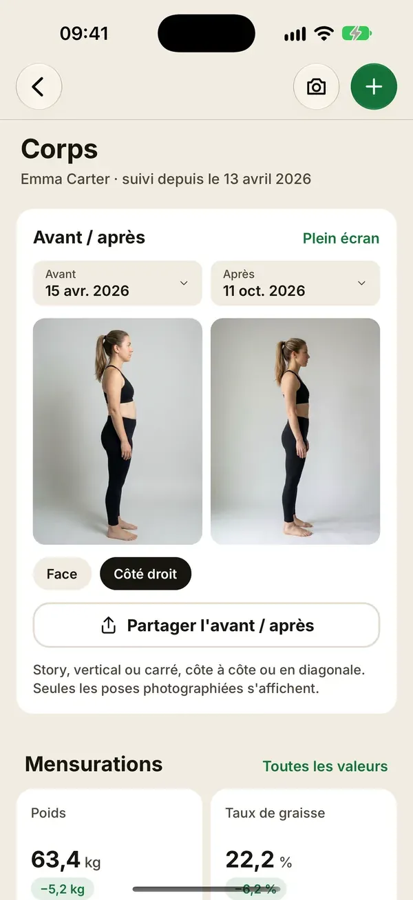 Comparaison de photos avant/après de profil sur six mois